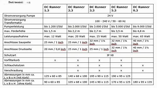 Aqua Medic DC Runner 2.3 Pompa universale regolabile per acquari, controllo tramite app o controller