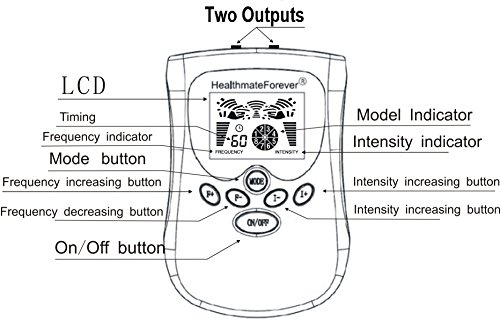 FDA Cleared HealthmateForever TENS Unit PM8IS (White) 8 Mode Two outputs OTC Pain Relief Massager Back Pain
