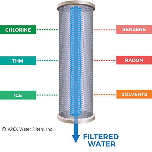 Universal Compatible Standard 10" 5 Stage Reverse Osmosis Replacement Complete Filters Pack With 50 Gpd Membrane, Sediment, Dual Carbon Block Apex Rf 5050 #TOP3