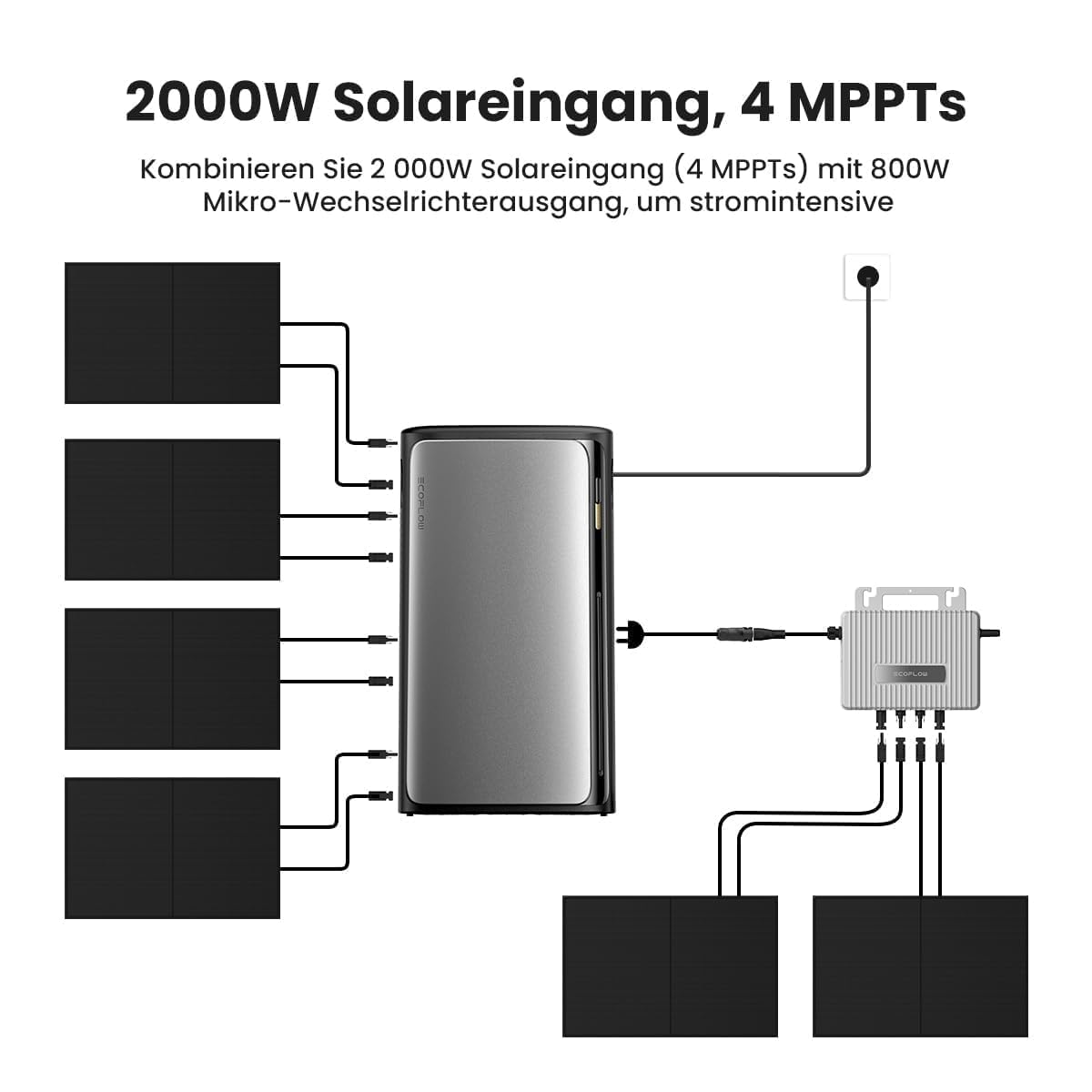 Powerness® All in One 1820W Balkonkraftwerk mit Speicher 1920Wh, ECOFLOW STREAM Ultra mit 4 MPPT, Zubehör Komplettset, 4× 455W Full Black Bifaziale Solarmodule, Plug & Play (0% MwSt)