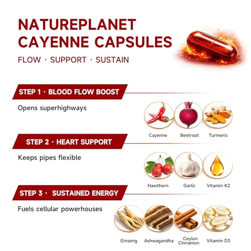 NaturePlanet Vascu Flow Cayenne Capsules