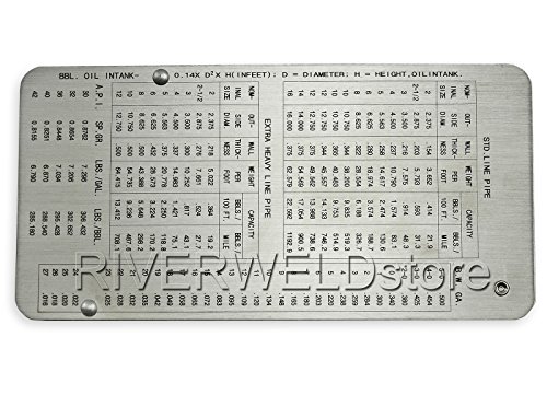 RIVERWELD Pipe Pit Welding Gauge Gage Test Ulnar Welder Inspection Range is 0 to 1/2” in 1/64” & .010 Increments Inch