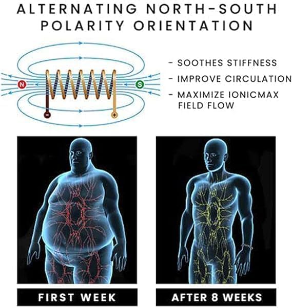 Miniatura 8 de VolcanicX - Pulsera de bienestar y alivio, pulsera de menopausia VolcanicX para adelgazar, pulsera de alivio de la menopausia VolcanicX para mujeres