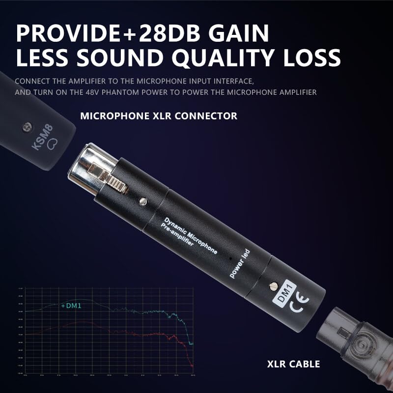 Glomora Micrófono Preamp Mic Gane Booster 48V Fuente De