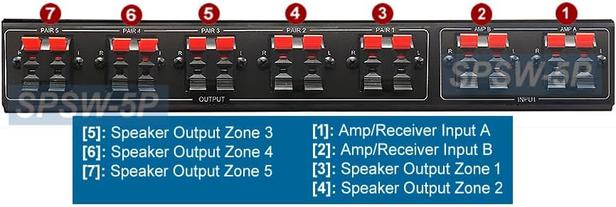 Premium 5-Zone Stereo Speaker Selector with 2 Amp Inputs 5 Speaker Zone Outputs