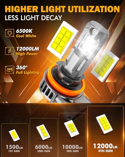 Image of Auxbeam H11 H8 H9 Fog Lights 6500K White, 12000LM Super Bright 600% Brighter, Enhanced Visibility for Fog & Off-Road, Plug and Play, Pack of 2