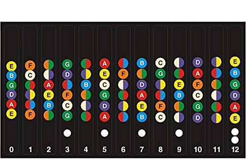 Guitar Fretboard Stickers,Guitar Fretboard Note Decals Fingerboard Frets Map Sticker for Beginner Learner Practice Fit 6 Strings Acoustic Electric Guitar.(with 7 Pcs Free Color Guitar Picks)
