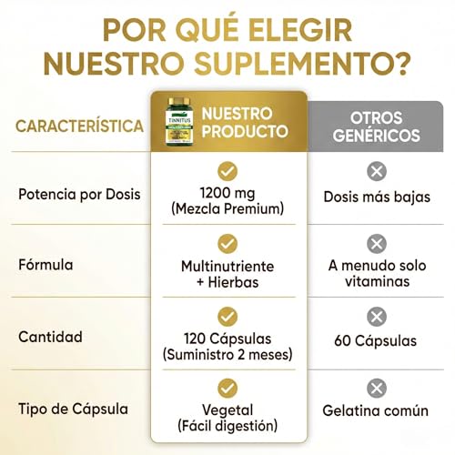 Tinnitus Relief for Ringing Ears Suplemento 1200mg - 120 Cápsulas | Apoya la Salud Auditiva y el Bienestar del Oído | Reduce los Síntomas del Tinnitus - imagen 5