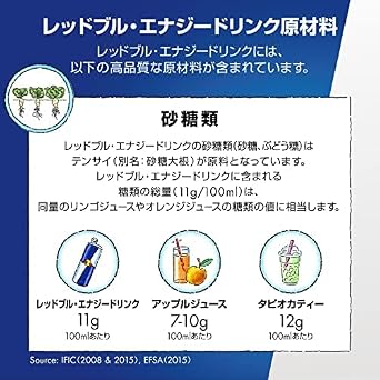 レッドブル エナジードリンク グリーンエディション 250mlx4本 × 2