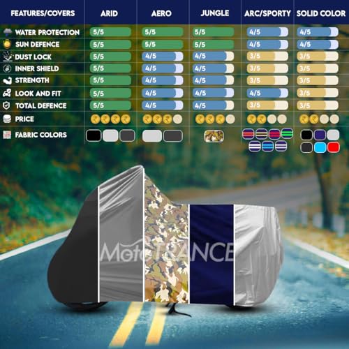 Image of Mototrance All Weather Protection Two Wheeler Cover for All Bikes /Royal Enfiled /Upto Pulsar 160CC to 350CC | Anti Dust, 100% Waterproof, Heat Resistant, UV Proof with Mirror Pocket | Atom Blue
