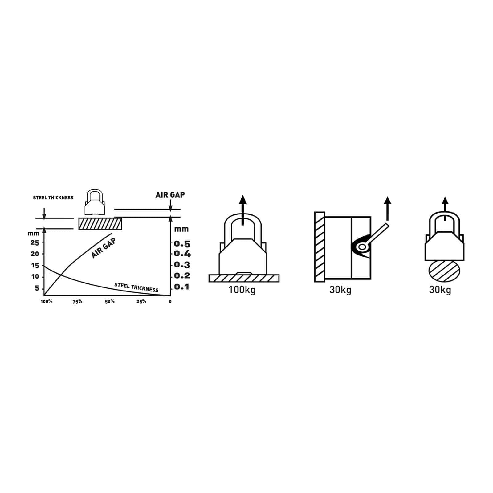 Steinberg Systems Aimant De Levage Super Puissant En Néodyme Manutention Porteur Magnétique SBS-ML 100 (Capacité de Levage 100 kg, Mécanisme de Sécurité, Force de Traction 300 kg, Flux Désactivable)