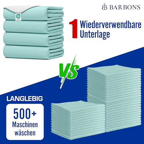 Barbons Inkontinenzunterlage waschbar Matratzenschutz 75x90 - wasserdichte Bett Inkontinenzauflage matratzenauflage Bettunterlage waschbar nässeschutz matratzenauflage (75x90 cm)