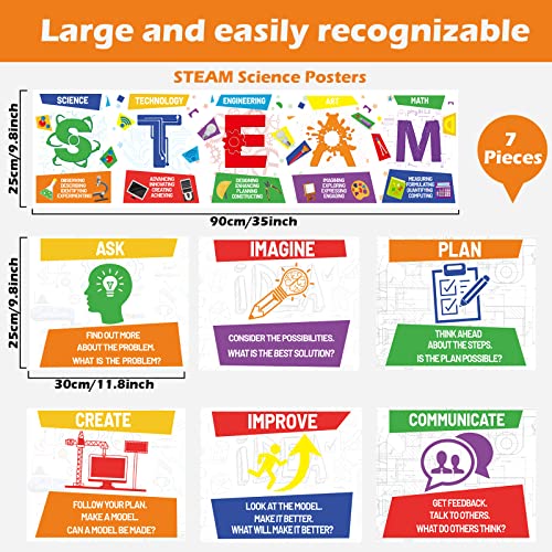 Image of STEAM Science Posters STEAM Science Classroom Bulletin Board Banner Decorations for Elementary and Middle School Teachers