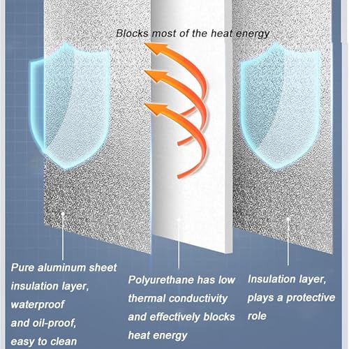 Panel de protección térmica de aluminio (para armarios, refrigeradores, estufas, microondas), protector de aceite de alta temperatura, accesorios de seguridad de cocina