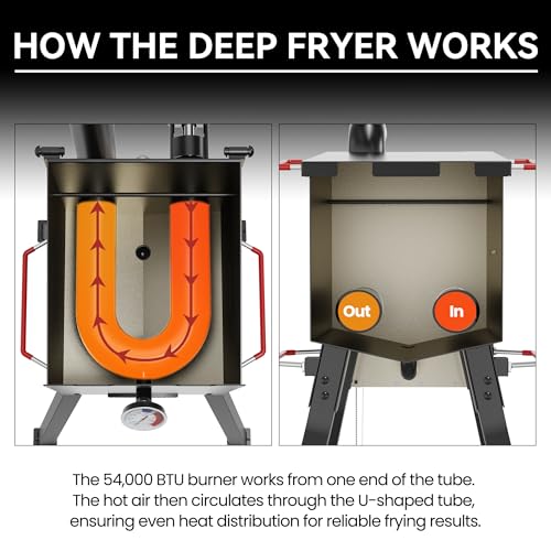 Creole Feast DF02B Outdoor Propane Deep Fryer の商品画像 6