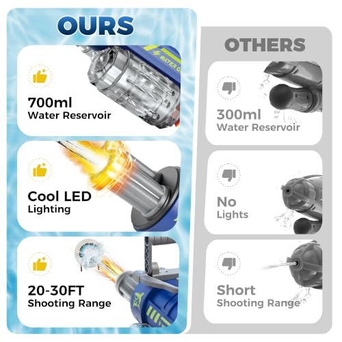 Electric Water Gun for Adults & Kids, Voice Control Automatic Water Guns, 26-30 FT Long Range Gatling Watergun with LED Lights, Squirt Water Guns Summer Outdoor Pool Toys for Boys Girls Ages 8-12+ by KNMDU - Image 4
