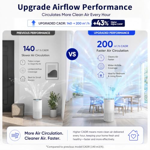 Afloia Air Purifier Large Room
