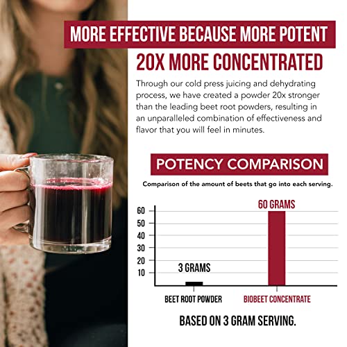 Triquetra Health TH_BB_BLKCHERRY Superbeets Supplement
