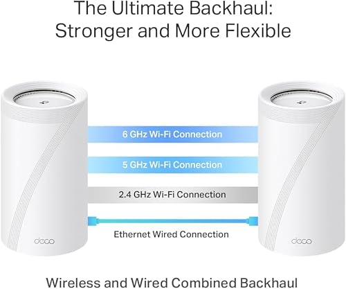 undefined TP-Link Deco BE75 BE17000 Tri-Band WiFi 7 Mesh System - 8-Stream, 17 Gbps, 200+ Device Connect, 10 Gbps Wired, AI Roaming, Wireless/Wired Combined Backhaul, Google/Alexa, HomeShield, 2-Pack の商品画像 5