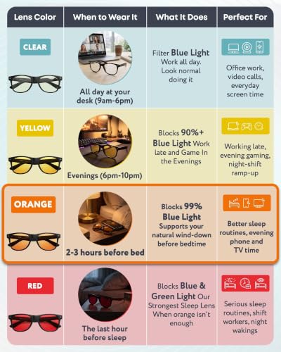 Image of Prospek Blue Light Blocking Glasses for Men Women, Computer Glasses