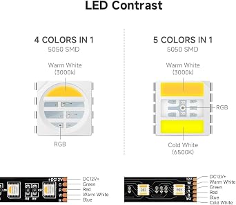 SEZO RGBCCT 5 Colors in 1 LED Strip Lights 5050SMD RGB+Dimmable Tunable