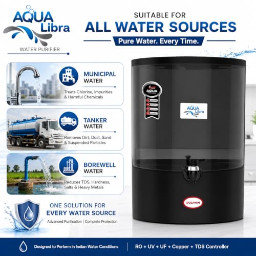 Image of Aqua Libra 10L RO+UF+UV LED Water Purifier for Home | Active Copper Technology | ISI Certified | Multi-Stage Filtration | Suitable for Borewell, Tanker & Municipal Water | Food Grade ABS | Black