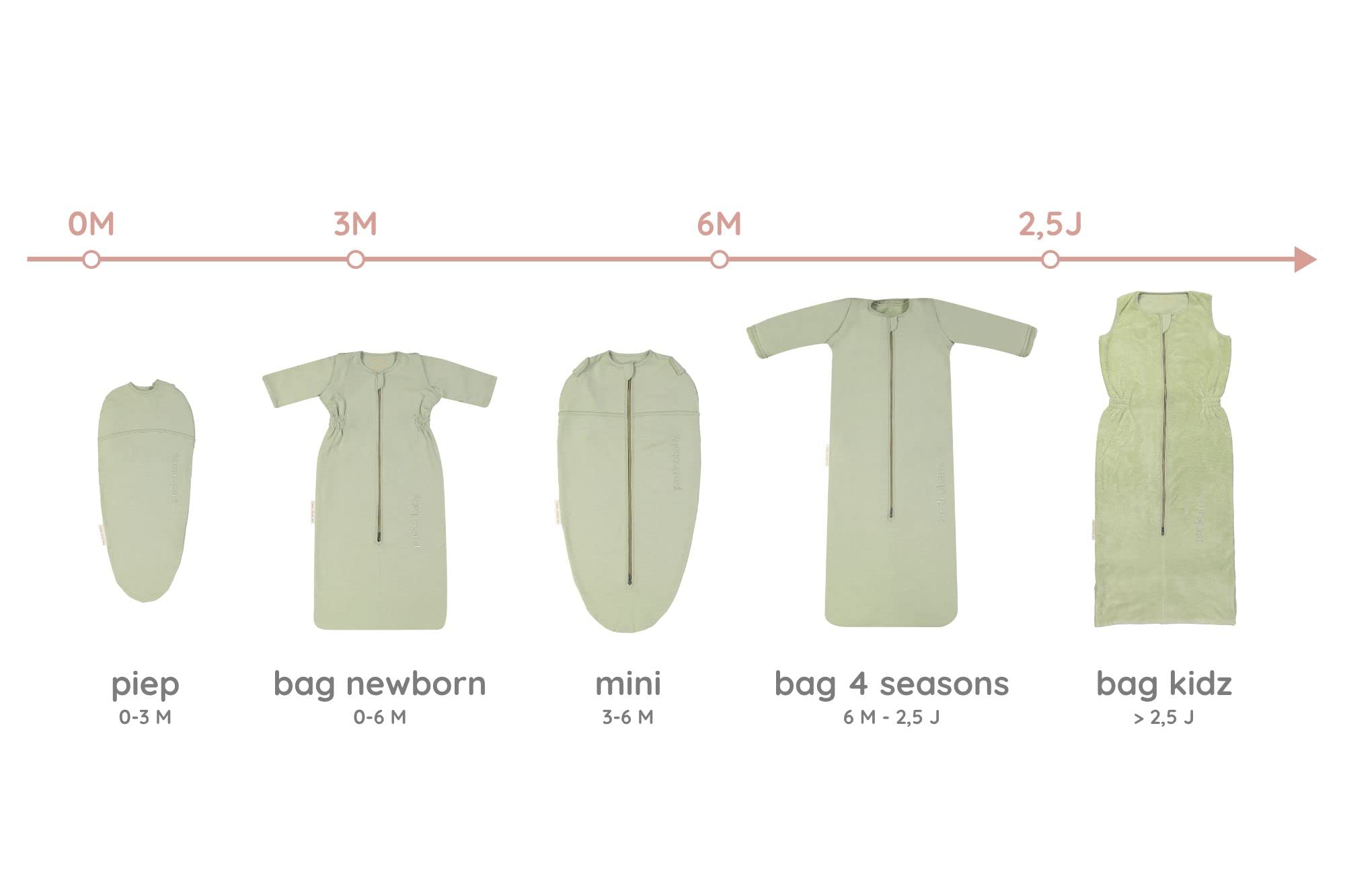 PUCKABABY - Baby/Kinderschlafsack 6 Monate-2,5 Jahre - Bag 4 Seasons - Ganzes Jahr - 0.25-2.5 TOG - Baumwolle und Teddy Stoff
