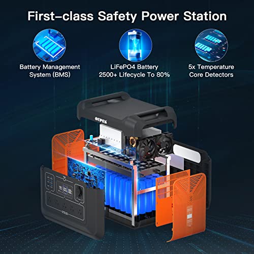 OUPES Portable Power Station 2400W with 240W Panel, 2232Wh LiFePO4 Battery Backup w/ 5 2400W AC Outlets, Solar Generator for Camping, Off-grid, Power Outage - Thumbnail 6