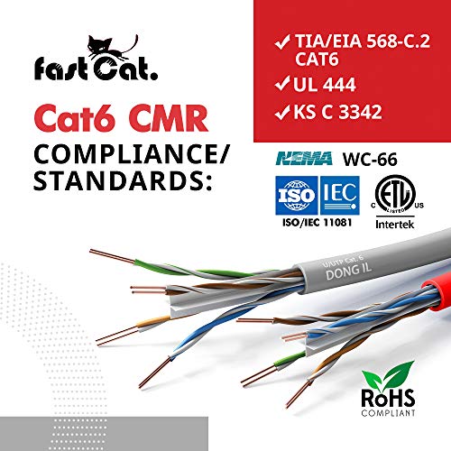 Fast Cat. Cat6 Ethernet Cable 1000ft - 23 AWG, CMR, Insulated Solid Bare Copper Wire Cat 6 Cable PoE++ (4PPoE), ETL Listed, 550MHZ / 10 Gigabit Speed UTP LAN Cat6 Cable 1000ft (White) by fast Cat. - Image 5