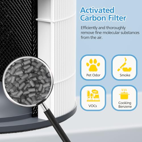 Image of 2 Pack AP-T200FL Replacement Filter for HoMedics AP-T200 Air Purifier | 3-in-1 HEPA + Activated Carbon Filters, also for Model AP-T200-WT AP-T2503