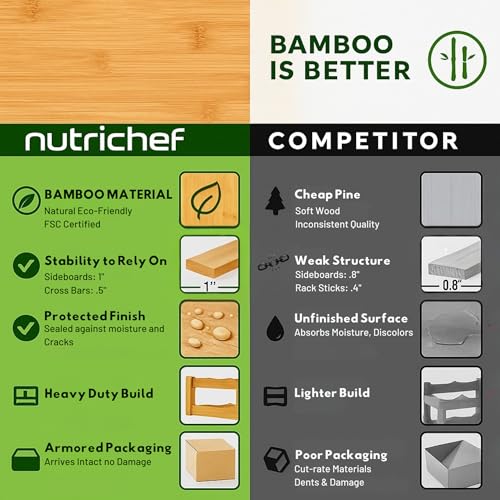 image for NutriChef 72 Bottle Stackable Modular Wine Rack, Upgraded 1” Thick S