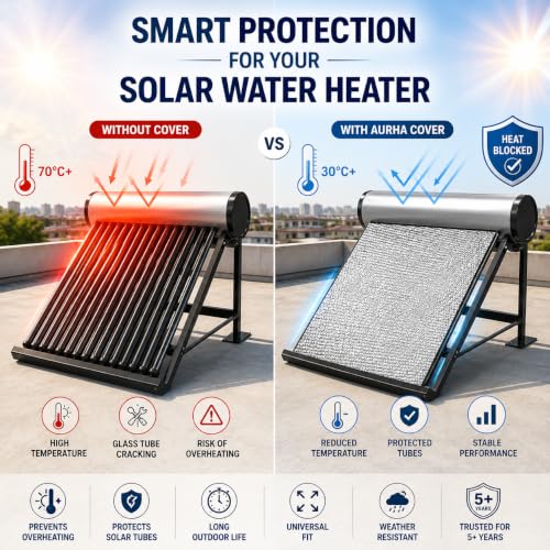 Image of AURHA Solar Water Heater Cover 8 x 8 ft | Double Layer Heat Protection Sheet for Solar Tubes | Thermal Insulation Cover Prevents Overheating & Glass Tube Cracking | Universal Fit
