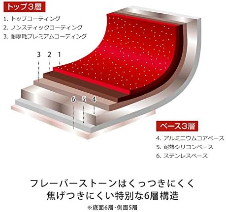 【日本正規品】フレーバーストーン エッグパン フライパン 卵焼き器 卵焼きパン