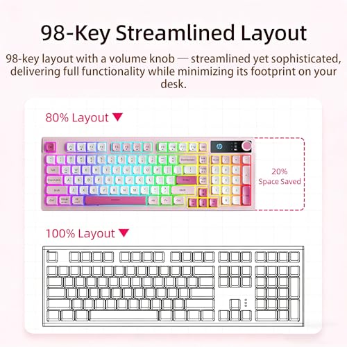Image of HP K500F Membrane Keyboard (Office /Gaming Dual-Use) - Wireless Tri-Mode Connectivity, White (Pink + White + Rose Red) Color Scheme, Spherical Keycaps, 99-Key Layout, RGB Lighting Effects, 26PN