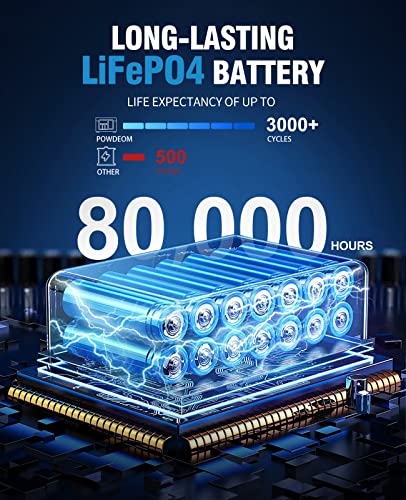 1200W Portable Power Station, 1228Wh Lifepo4 Battery Backup Power Supply With Ac Outlets, 1000W Ac Input Recharge 0-80% Within 1 Hour For Camping, Outdoors, Off-Grid Life #TOP7