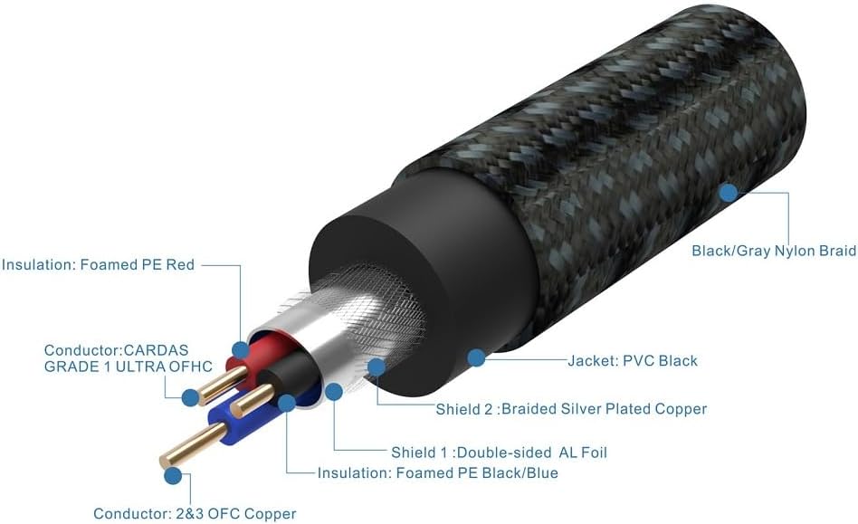 Pangea Audio Premier Interconnect Cable 3.5mm to RCA - 1.5 Meter