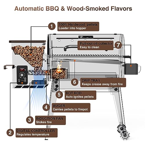 KingChii Portable Wood Pellet Grill + Cover +Meat Probe Multifunctional BBQ Grill with Automatic Temperature Control Foldable Leg for Backyard Camping Cooking Bake and Roast, 456 sq in Bronze