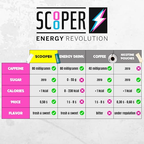 SCOOPER Energy 1x Cool Grapefruit Xtra Strong | 80 MG Koffein pro Pouch | 12 Pouches pro Dose | Zuckerfrei & Vegan | Energy Drink Alternative