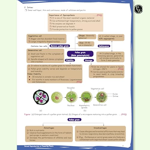 Image of PW Class 12 Board The Catalyst For Biology with Most Relevant Practice Questions Booklet By Samapti Mam & Yashika Mam For 2026 Exam | Handwritten Notes | Detailed Theory, PYQs