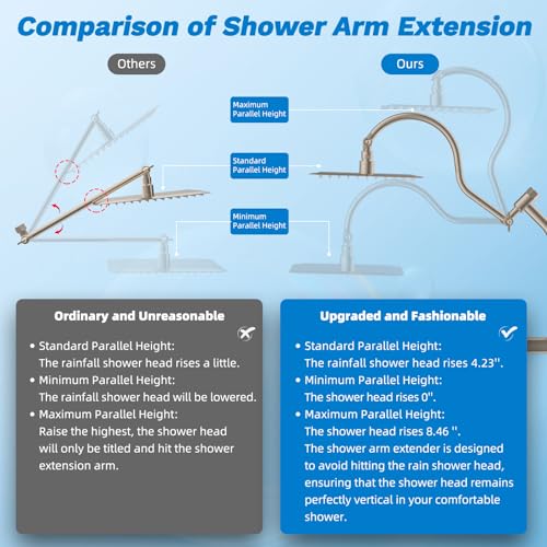 Image of Hibbent High Pressue All Metal 12 inch Rainfall Shower Head, Handheld 10-Spray | cUPC Certified Brushed Nickel Dual Showerhead Combo, 4-way Diverter with Pause Mode, Brass Extension Arm, 71'' Hose & Holder