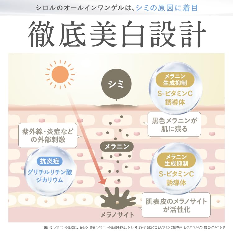 Amazon.co.jp: SHIRORU (シロル) クリスタルVCホワイトニングゲル