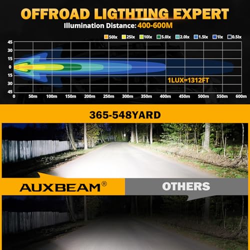 Image of Auxbeam 5in 68W Offroad Driving Lights, 6800LM Side Shooter LED Light Bar with White Spot Flood Combo Beam, Waterproof Offroad Fog Light for UTV ATV Jeep Wrangler Motor Truck Boat