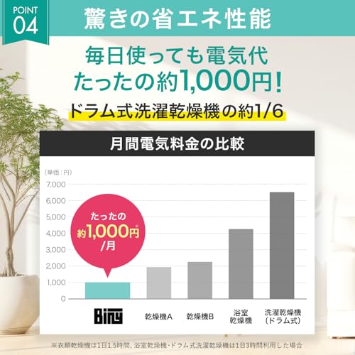 undefined Biny(ビニー) 小型衣類乾燥機 衣類乾燥機 3kg 工事不要 省エネ コンパクト 除菌 除湿 の商品画像 5