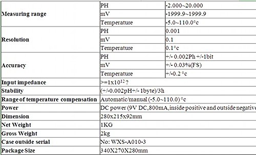 GOWE laboratorio instrumento analizador de la prueba de agua Medidor de pH -2.000 – 20.000