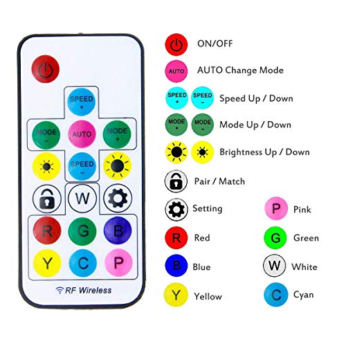 Tira de LED ALITOVE WS2811 RGB 12V 5m 300 LEDs IP65 miniatura 7
