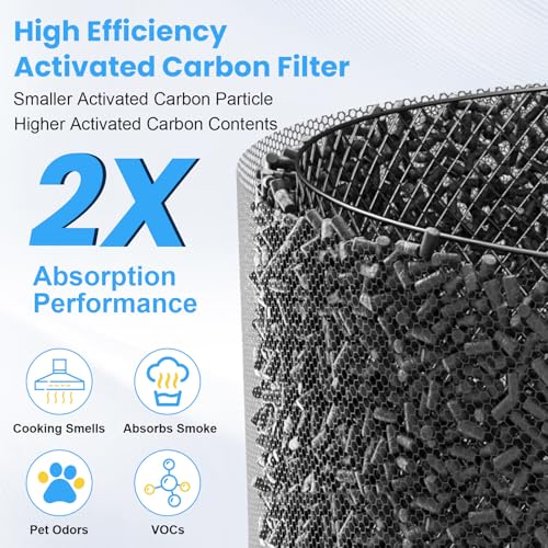 Image of C610 Replacement Filter Z for Winix C610 4-Stage Air Purifier