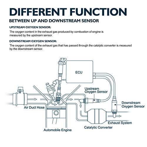 KAX 234-4209 Universal Oxygen Sensor Original Equipment Replacement 234-4209 Heated O2 Sensor (connectors not Included)