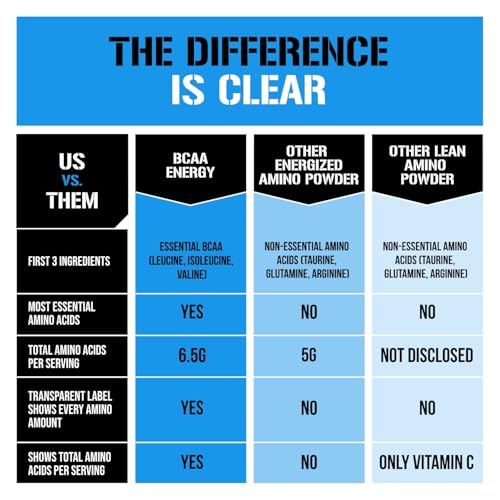Image of EVL BCAAs Amino Acids Powder - Rehydrating BCAA Powder Post Workout Recovery Drink with Natural Caffeine - BCAA Energy Pre Workout Powder for Muscle Recovery Lean Growth and Endurance - Unflavored