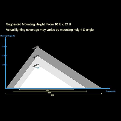 Miniatura 5 de Solar Power World 1st AI Smart CREE LED 3200LM Luz de calle para estacionamiento residencial comercial, caminos para bicicletas, pasarelas y patio