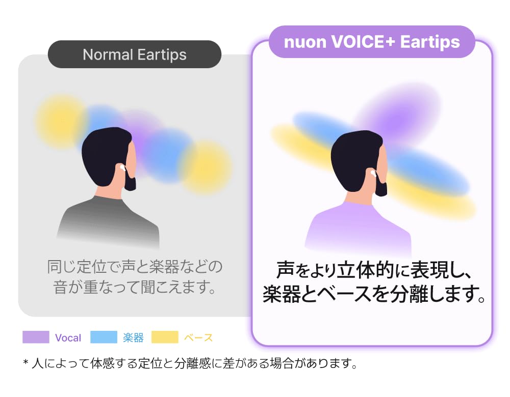 Amazon | LEPIC LPC-NV-APP-ML-SET nuon voice+ for AirPods Pro 第1&